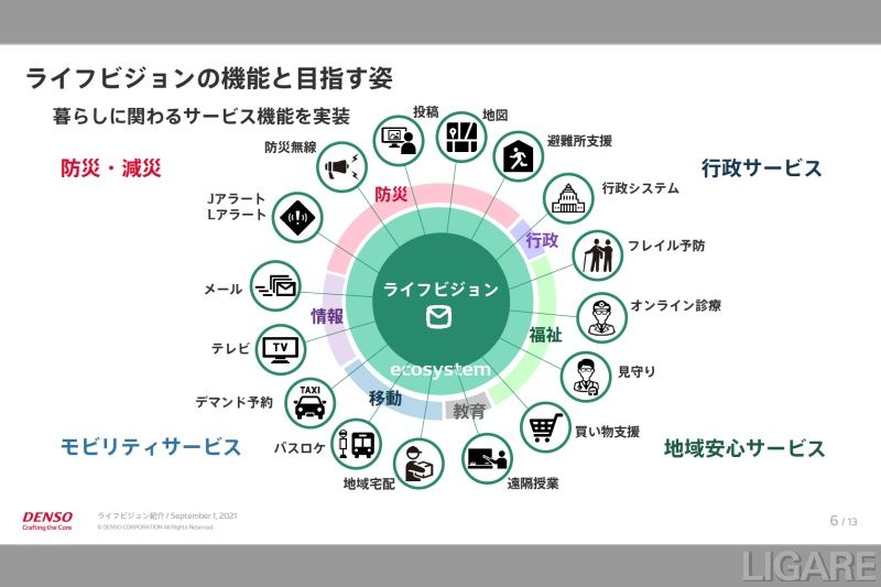 地域情報配信システム「ライフビジョン」