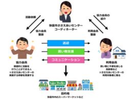 「ささえあいセンター買い物支援サービス」のイメージ図