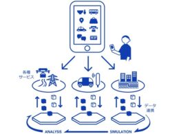コンチネンタル、政府主導の自動運転安全性評価実証に参画　センサー技術で貢献