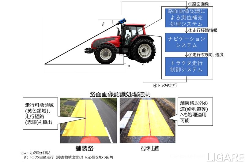 路面の画像認識