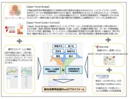 「観光需要喚起型MaaS」(JTB総研プレスリリースより)