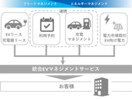 大阪ガスと住友三井オートサービス、EVの運用最適化とバッテリー劣化診断で協業を開始