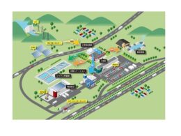 滋賀県や大和ハウス工業株式会社など6者、米原市での水素製造・利活用インフラ整備に向け基本合意