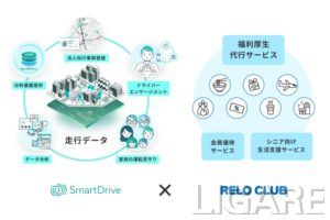 スマートドライブ_リロクラブ１