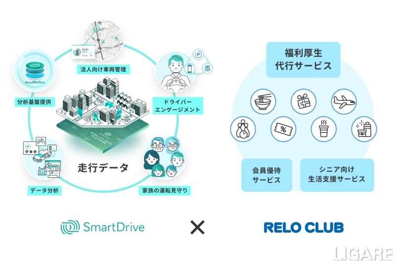 スマートドライブ_リロクラブ1