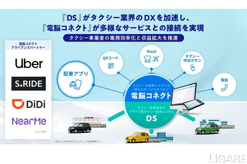 配車アプリ時代のタクシー業界にDXをもたらす電脳交通のDSコネクト