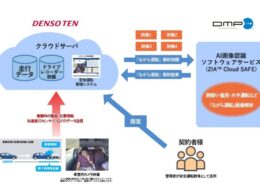 「ながら運転」をAI画像解析するサービスの提供イメージ