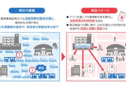 デンソーテン、神戸市のパーク＆ライド実証に参画　回遊支援アプリで渋滞緩和へ