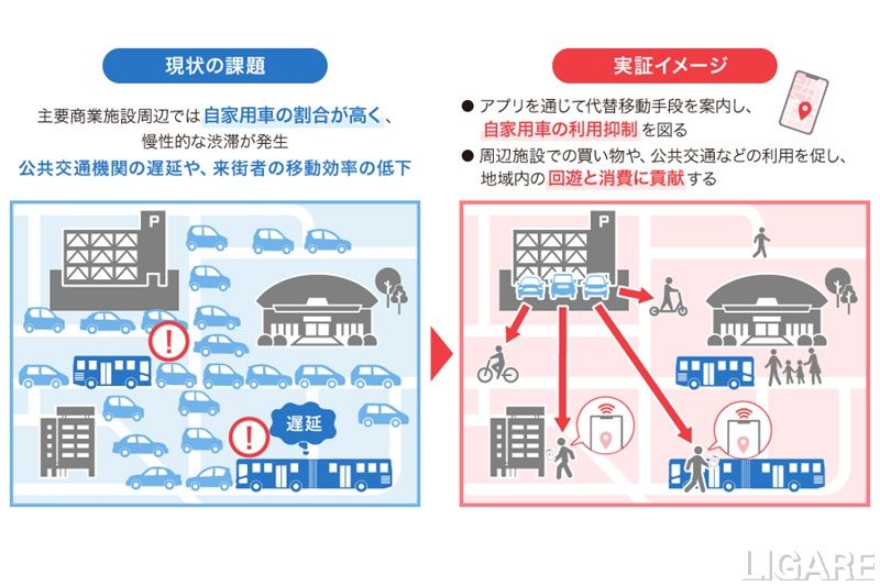 デンソーテン、神戸市のパーク&ライド実証に参画 回遊支援アプリで渋滞緩和へ