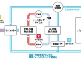 デンソー、国内初「バッテリー温調モジュール」を開発 日野の燃料電池大型トラックに搭載、業界トップ級の冷却性能
