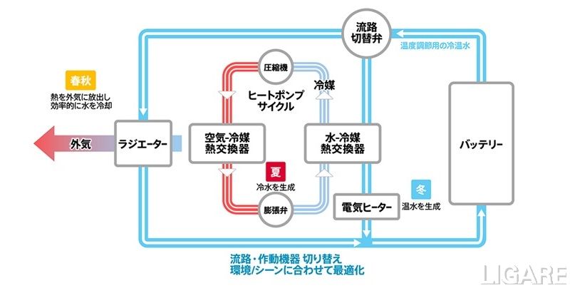デンソー、国内初「バッテリー温調モジュール」を開発 日野の燃料電池大型トラックに搭載、業界トップ級の冷却性能