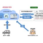 道路交通法遵守を可視化するサービス提供イメージ(全体)