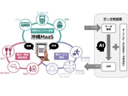 ゼンリン１