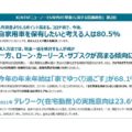 KINTO、移動・旅行やテレワークに関する意識調査の結果を発表