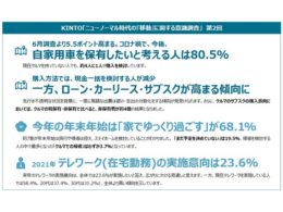 意識調査まとめ