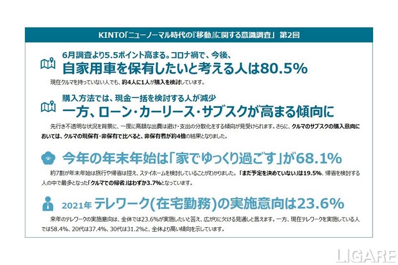 意識調査まとめ