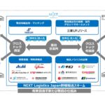 幹線輸送スキームの実用化に向けた取り組み