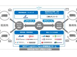 幹線輸送スキームの実用化に向けた取り組み