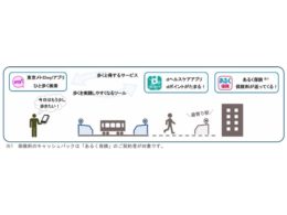連携イメージ