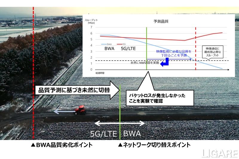AIによる予測品質