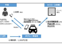 つくば市１