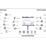 BlackBerry IVYイメージ図