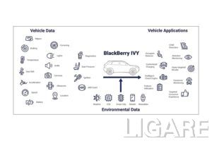BlackBerry IVYイメージ図