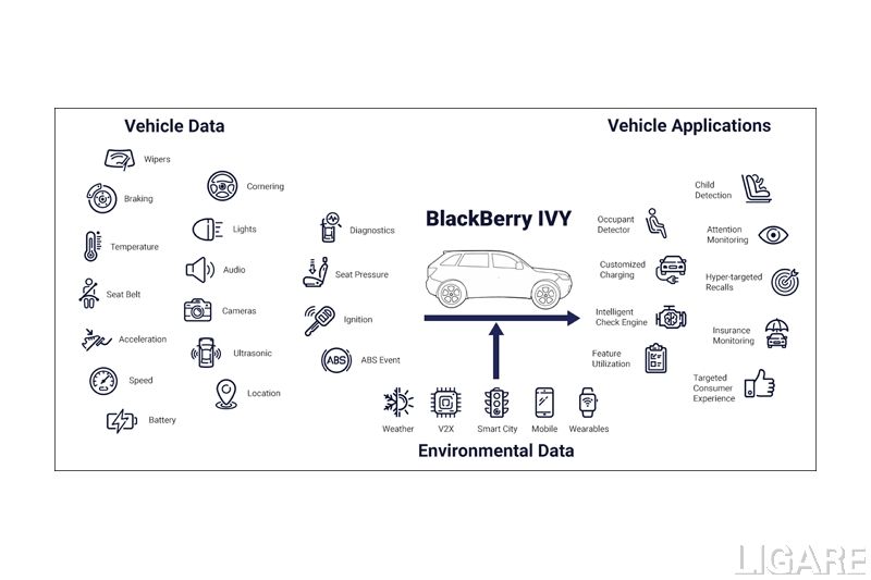 BlackBerry IVYイメージ図