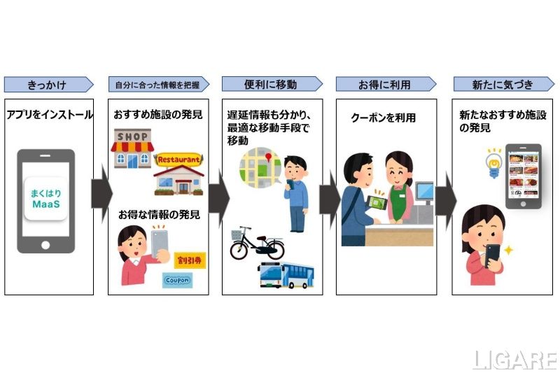 アプリの使い方イメージ