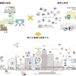 スマートシティ官民連携プラットフォームのイメージイラスト