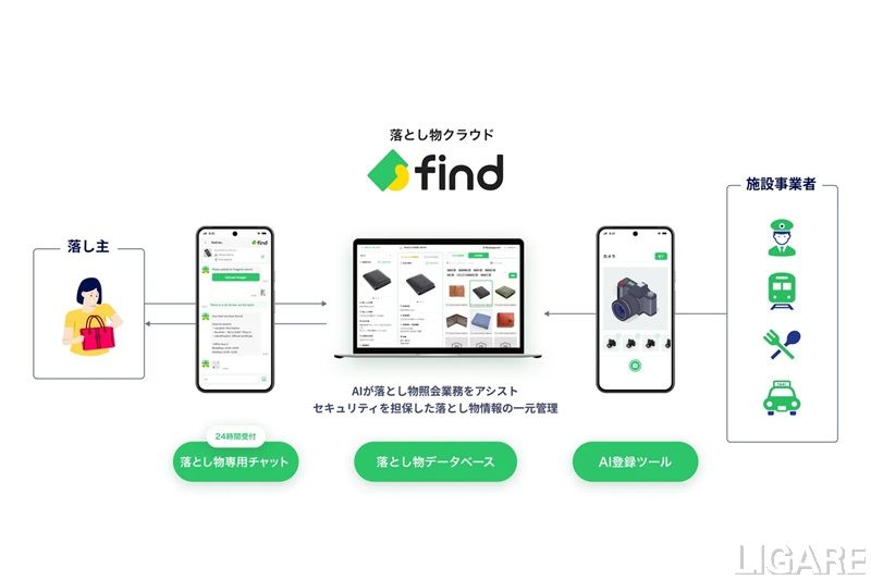 落とし物クラウド「find」、事業者横断検索を本格始動 JR東日本や日本交通など連携、全国カバー率40%目指す