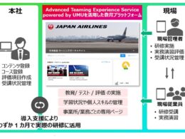 富士通、JALと共同で空港現場向けデジタル学習基盤を構築 1万5千人の教育管理を効率化し自律学習を支援