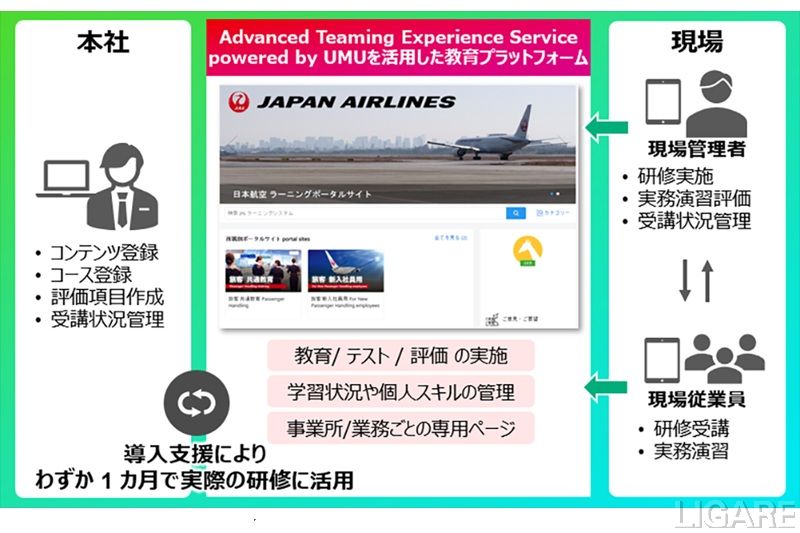 富士通、JALと共同で空港現場向けデジタル学習基盤を構築 1万5千人の教育管理を効率化し自律学習を支援