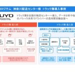 コクヨロジテム、ハコベル「トラック簿」を全国導入　データ分析とノウハウ共有でドライバー労働改善へ