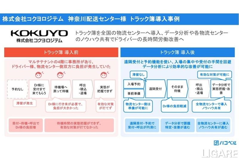 コクヨロジテム、ハコベル「トラック簿」を全国導入 データ分析とノウハウ共有でドライバー労働改善へ
