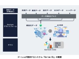 阪急阪神不動産、建設データPF「ゴーレム」へ出資。AI活用で建設時のCO2排出量を自動算定