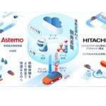 Astemoと日立、車両の智能化を加速する「運転支援AI」開発基盤の構築へ。SDV時代に対応