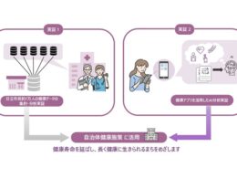 日立市と日立製作所、約7万人の健康データを分析し新たな健康施策へ。AIアプリ実証の成果を公表