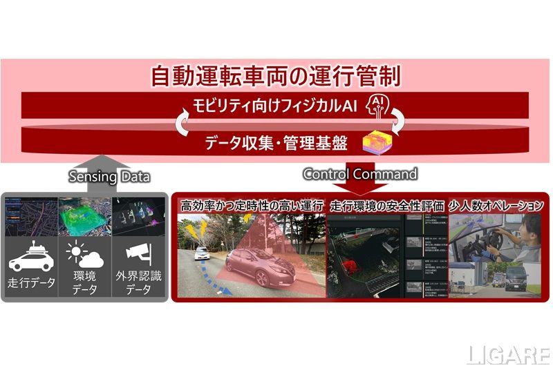 日立、自動運転車両のAI運行管制システムを開発。慶大での実フィールド実証で有用性を確認