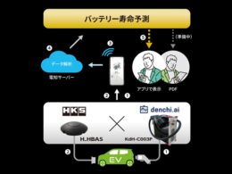 エッチ・ケー・エスら3社、スマホ連動のEVバッテリー寿命予測診断の実証実験を開始