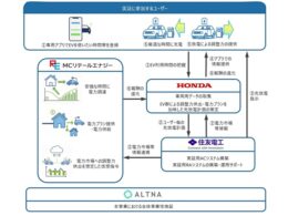 ホンダら4社、個人所有EVを活用したV2G実証を開始　複数台制御で電力市場取引へ
