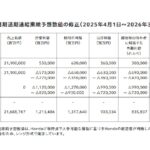 Honda、四輪電動化戦略を大幅見直し。北米でのEV3車種開発中止とハイブリッド強化へ