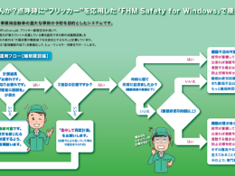 「FHM Safety for Windows」の睡眠確認運用フロー