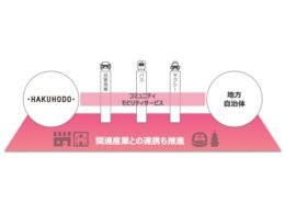 業務提携のイメージ