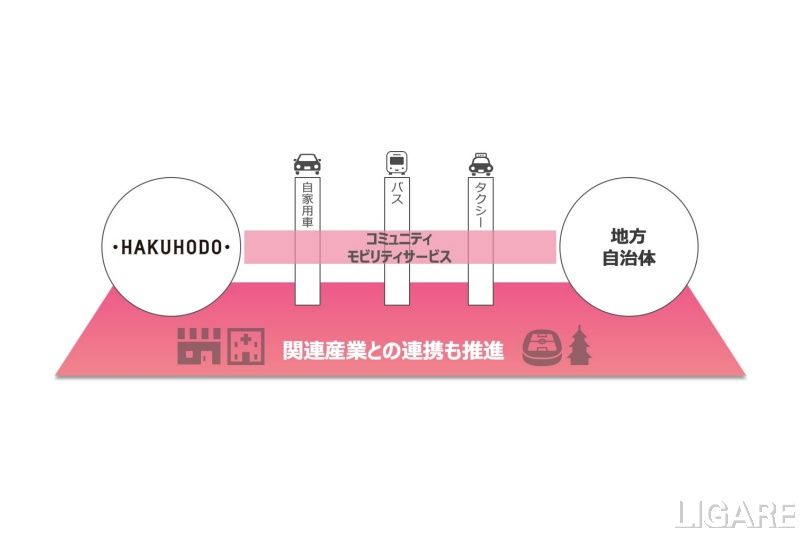 業務提携のイメージ