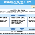 体制図イメージ（出典：千葉市・2021年2月9日記者発表資料）