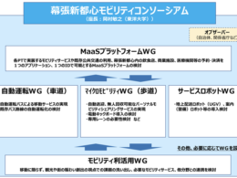 体制図イメージ(出典:千葉市・2021年2月9日記者発表資料)