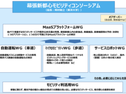 体制図イメージ（出典：千葉市・2021年2月9日記者発表資料）