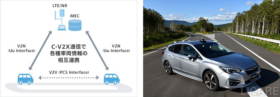 ソフトバンクとsubaru 5gとセルラーv2xを活用したユースケースの共同研究 自動運転車で実証実験の実施 Ligare リガーレ 人 まち モビリティ ソフトバンクとsubaru 5gとセルラーv2xを活用したユースケースの共同研究 自動運転車で実証実験の実施 Ligare リガーレ 人 まち モビリティ