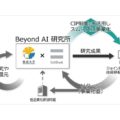 ソフトバンクと東京大学 世界最高レベルの人と知が集まる 『Beyond AI 研究所』を開設 MaaSの研究も